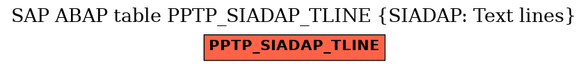 E-R Diagram for table PPTP_SIADAP_TLINE (SIADAP: Text lines)