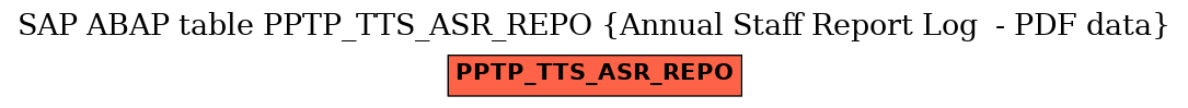 E-R Diagram for table PPTP_TTS_ASR_REPO (Annual Staff Report Log  - PDF data)