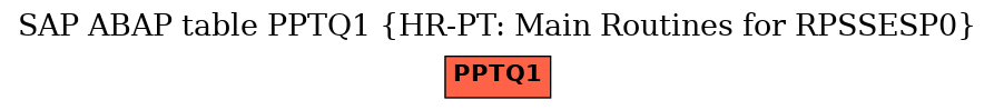 E-R Diagram for table PPTQ1 (HR-PT: Main Routines for RPSSESP0)