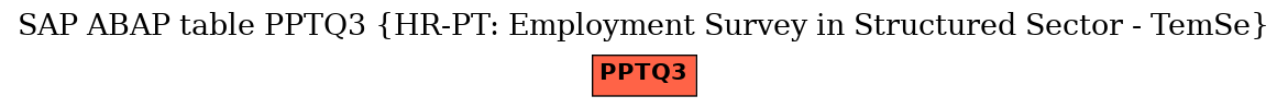 E-R Diagram for table PPTQ3 (HR-PT: Employment Survey in Structured Sector - TemSe)