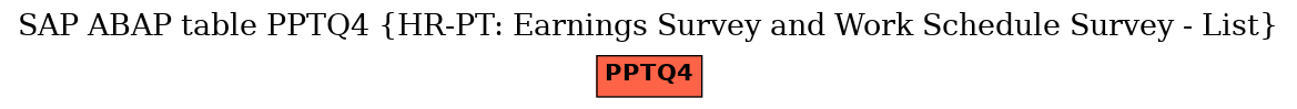 E-R Diagram for table PPTQ4 (HR-PT: Earnings Survey and Work Schedule Survey - List)