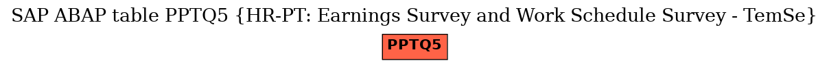 E-R Diagram for table PPTQ5 (HR-PT: Earnings Survey and Work Schedule Survey - TemSe)