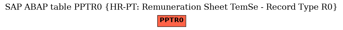 E-R Diagram for table PPTR0 (HR-PT: Remuneration Sheet TemSe - Record Type R0)