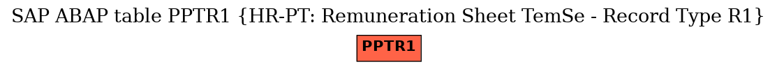 E-R Diagram for table PPTR1 (HR-PT: Remuneration Sheet TemSe - Record Type R1)