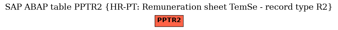 E-R Diagram for table PPTR2 (HR-PT: Remuneration sheet TemSe - record type R2)