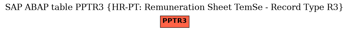 E-R Diagram for table PPTR3 (HR-PT: Remuneration Sheet TemSe - Record Type R3)