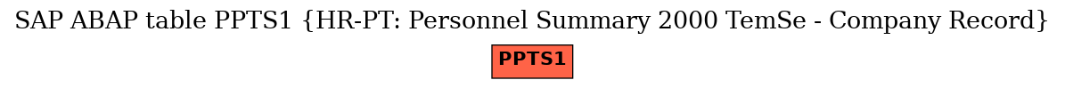 E-R Diagram for table PPTS1 (HR-PT: Personnel Summary 2000 TemSe - Company Record)