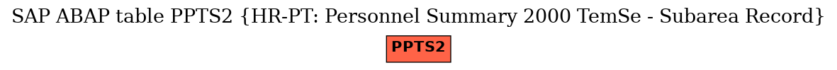 E-R Diagram for table PPTS2 (HR-PT: Personnel Summary 2000 TemSe - Subarea Record)