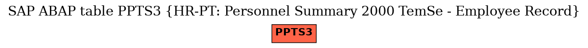 E-R Diagram for table PPTS3 (HR-PT: Personnel Summary 2000 TemSe - Employee Record)