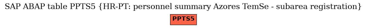 E-R Diagram for table PPTS5 (HR-PT: personnel summary Azores TemSe - subarea registration)