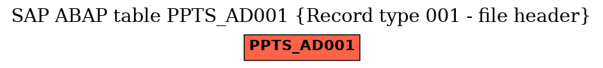 E-R Diagram for table PPTS_AD001 (Record type 001 - file header)