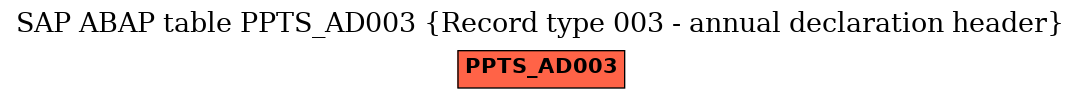 E-R Diagram for table PPTS_AD003 (Record type 003 - annual declaration header)