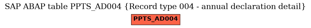 E-R Diagram for table PPTS_AD004 (Record type 004 - annual declaration detail)