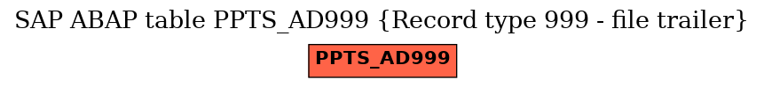 E-R Diagram for table PPTS_AD999 (Record type 999 - file trailer)