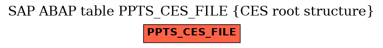 E-R Diagram for table PPTS_CES_FILE (CES root structure)