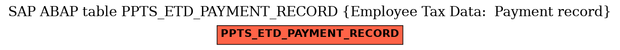 E-R Diagram for table PPTS_ETD_PAYMENT_RECORD (Employee Tax Data:  Payment record)