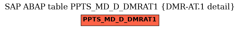 E-R Diagram for table PPTS_MD_D_DMRAT1 (DMR-AT.1 detail)