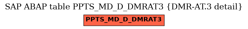 E-R Diagram for table PPTS_MD_D_DMRAT3 (DMR-AT.3 detail)