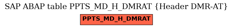 E-R Diagram for table PPTS_MD_H_DMRAT (Header DMR-AT)