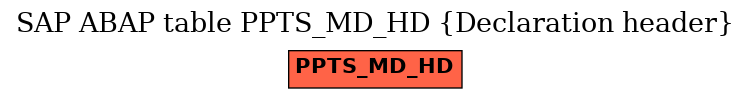 E-R Diagram for table PPTS_MD_HD (Declaration header)