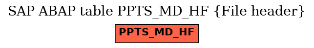 E-R Diagram for table PPTS_MD_HF (File header)