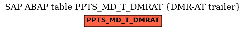 E-R Diagram for table PPTS_MD_T_DMRAT (DMR-AT trailer)