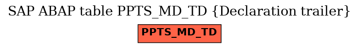 E-R Diagram for table PPTS_MD_TD (Declaration trailer)