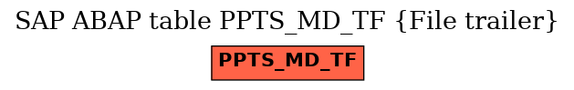 E-R Diagram for table PPTS_MD_TF (File trailer)