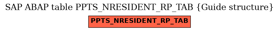 E-R Diagram for table PPTS_NRESIDENT_RP_TAB (Guide structure)