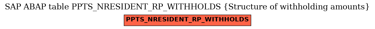 E-R Diagram for table PPTS_NRESIDENT_RP_WITHHOLDS (Structure of withholding amounts)