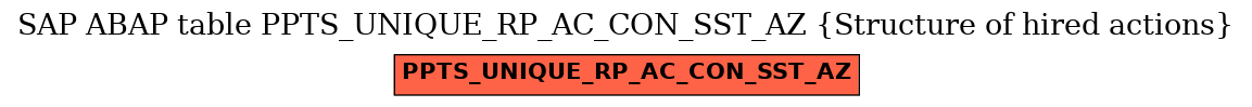 E-R Diagram for table PPTS_UNIQUE_RP_AC_CON_SST_AZ (Structure of hired actions)