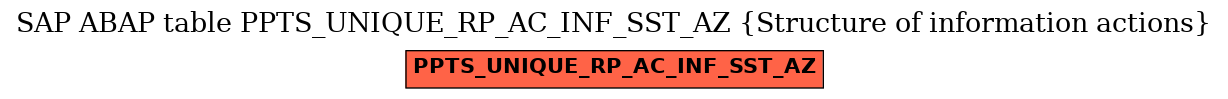 E-R Diagram for table PPTS_UNIQUE_RP_AC_INF_SST_AZ (Structure of information actions)