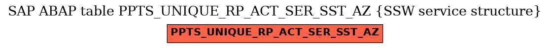 E-R Diagram for table PPTS_UNIQUE_RP_ACT_SER_SST_AZ (SSW service structure)