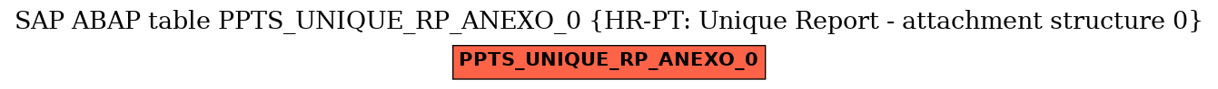 E-R Diagram for table PPTS_UNIQUE_RP_ANEXO_0 (HR-PT: Unique Report - attachment structure 0)