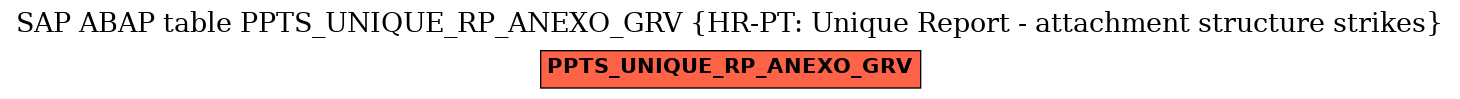 E-R Diagram for table PPTS_UNIQUE_RP_ANEXO_GRV (HR-PT: Unique Report - attachment structure strikes)