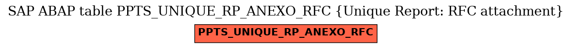 E-R Diagram for table PPTS_UNIQUE_RP_ANEXO_RFC (Unique Report: RFC attachment)