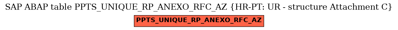 E-R Diagram for table PPTS_UNIQUE_RP_ANEXO_RFC_AZ (HR-PT: UR - structure Attachment C)