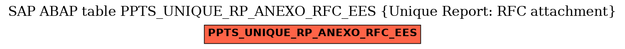 E-R Diagram for table PPTS_UNIQUE_RP_ANEXO_RFC_EES (Unique Report: RFC attachment)