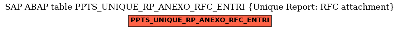 E-R Diagram for table PPTS_UNIQUE_RP_ANEXO_RFC_ENTRI (Unique Report: RFC attachment)