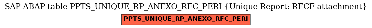 E-R Diagram for table PPTS_UNIQUE_RP_ANEXO_RFC_PERI (Unique Report: RFCF attachment)