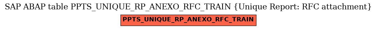 E-R Diagram for table PPTS_UNIQUE_RP_ANEXO_RFC_TRAIN (Unique Report: RFC attachment)