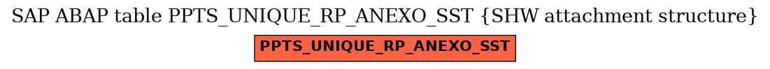 E-R Diagram for table PPTS_UNIQUE_RP_ANEXO_SST (SHW attachment structure)