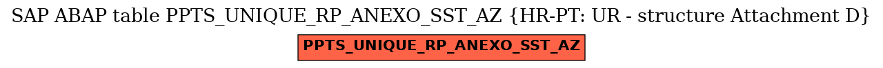 E-R Diagram for table PPTS_UNIQUE_RP_ANEXO_SST_AZ (HR-PT: UR - structure Attachment D)