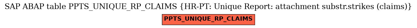 E-R Diagram for table PPTS_UNIQUE_RP_CLAIMS (HR-PT: Unique Report: attachment substr.strikes (claims))