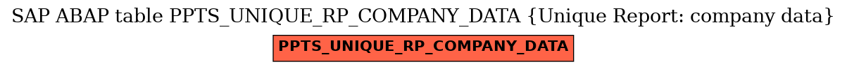 E-R Diagram for table PPTS_UNIQUE_RP_COMPANY_DATA (Unique Report: company data)