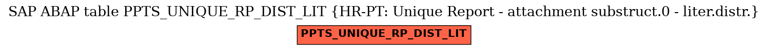 E-R Diagram for table PPTS_UNIQUE_RP_DIST_LIT (HR-PT: Unique Report - attachment substruct.0 - liter.distr.)