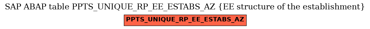 E-R Diagram for table PPTS_UNIQUE_RP_EE_ESTABS_AZ (EE structure of the establishment)