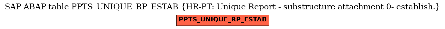 E-R Diagram for table PPTS_UNIQUE_RP_ESTAB (HR-PT: Unique Report - substructure attachment 0- establish.)