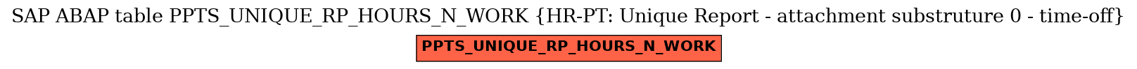 E-R Diagram for table PPTS_UNIQUE_RP_HOURS_N_WORK (HR-PT: Unique Report - attachment substruture 0 - time-off)