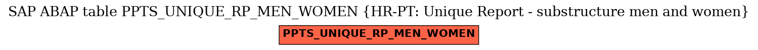 E-R Diagram for table PPTS_UNIQUE_RP_MEN_WOMEN (HR-PT: Unique Report - substructure men and women)